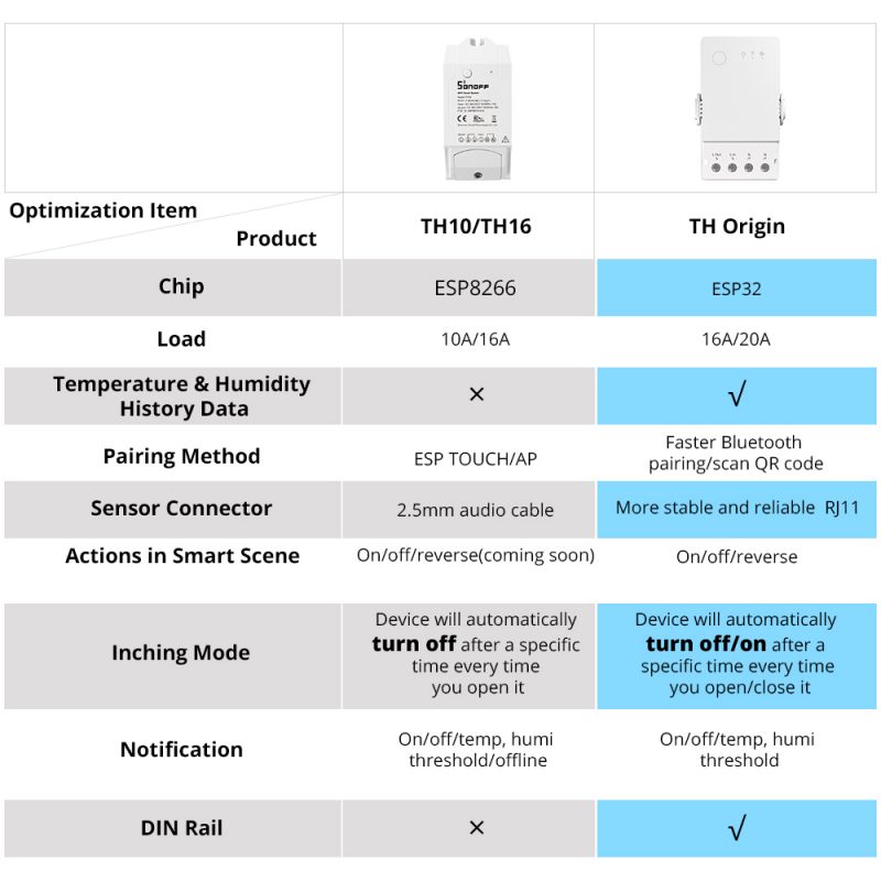 Sonoff TH Origin 16Amp Smart Temperature and Humidity Monitoring Switch ...